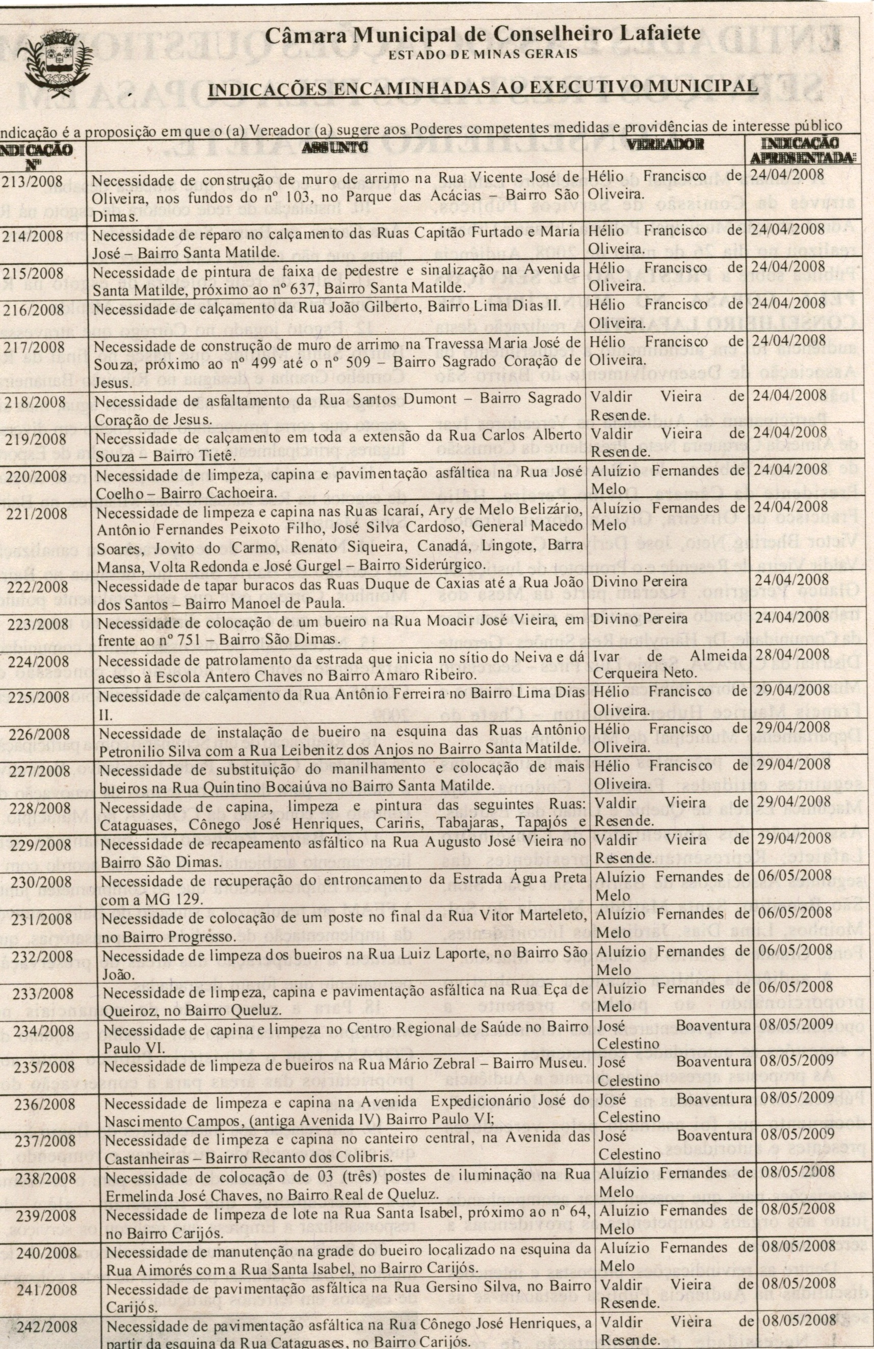 Câmara Municipal de Conselheiro Lafaiete Estado de Minas Gerais indicações encaminhadas ao Executivo Municipal. Jornal Nova Gazeta, Conselheiro Lafaiete, 31 mai. 2008,  516ª ed.,p. 10.