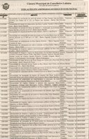 Câmara Municipal de Conselheiro Lafaiete Estado de Minas Gerais indicações encaminhadas ao Executivo Municipal. Jornal Nova Gazeta, Conselheiro Lafaiete, 31 mai. 2008,  516ª ed.,p. 10.