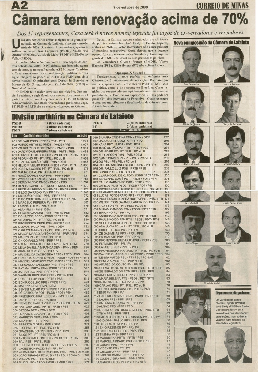 Câmara tem renovação acima de 70%. Correio de Minas,Conselheiro Lafaiete, 08 out. 2008, p. A2.