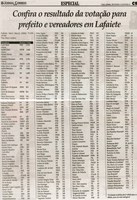  Confira o resultado da votação para prefeito e vereadores em Lafaiete. Jornal Correio da Cidade, Conselheiro Lafaiete, 08 a 14 out. 2016, 1338ª ed., Caderno Especial, p. C9.