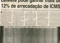 Lafaiete pode ganhar mais de 12% de arrecadação de ICMS: cidade ganha com a nova distribuição de ICMS, enquanto Ouro Branco e Congonhas perderaõ 7% a 8% mensalmente. Correio de Minas, Conselheiro lafaiete, 18 ago. 2007, 166ª ed., p. 03.