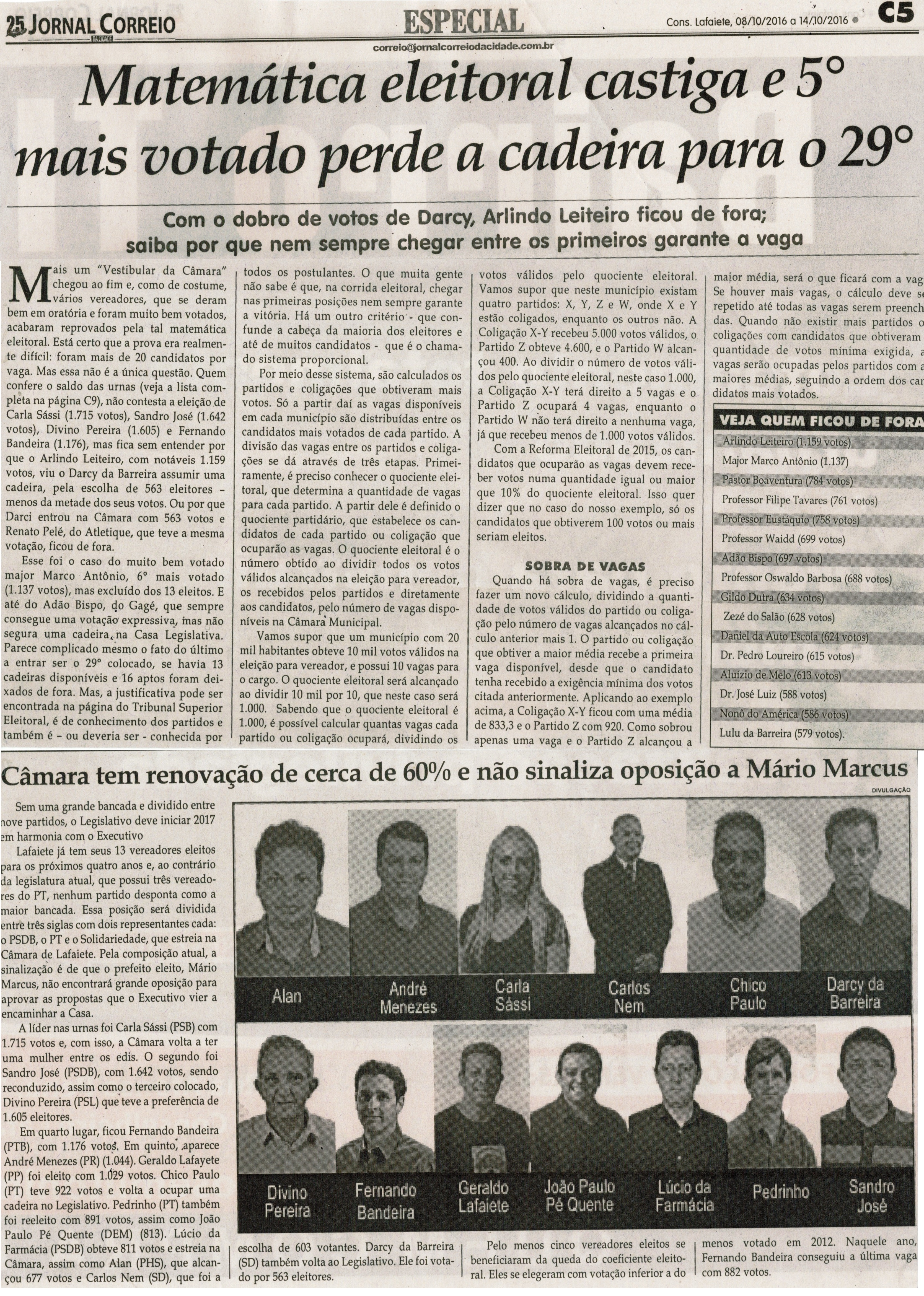 Matemática eleitoral castiga e 5º mais votado perde a cadeira para o 29º. Jornal Correio da Cidade, Conselheiro Lafaiete, 08 a 14 out. 2016, 1338ª ed, Caderno Especial, p. C. 5.