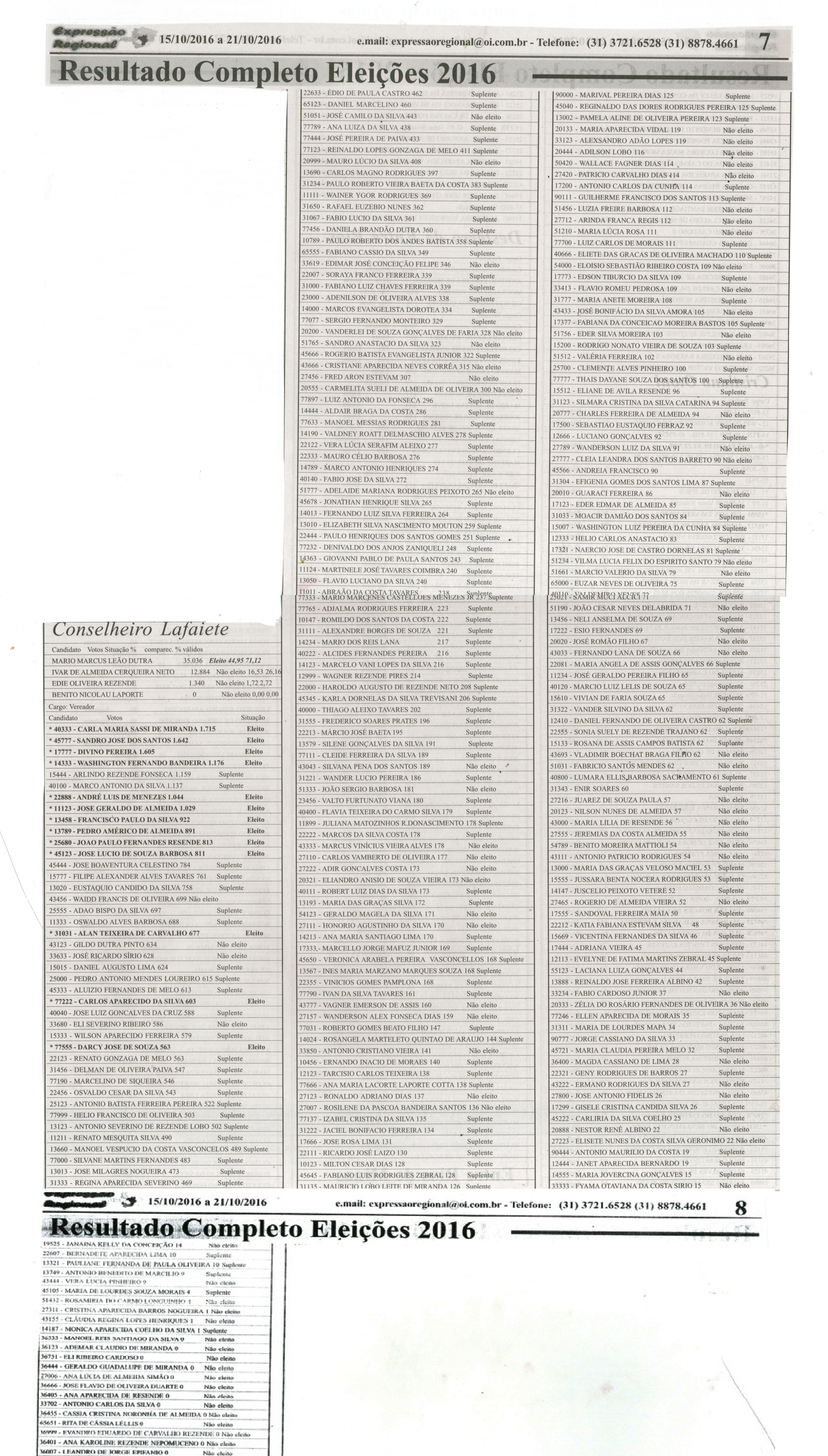 Resultado Completo Eleições 2016. Jornal Expressão Regional. Conselheiro Lafaiete, 15 a 21 out. 2016, 451X ª ed., p. 7 e 8. 